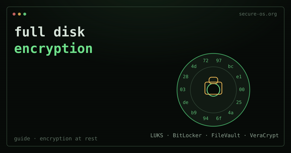 Full Disk Encryption in 2026: LUKS, BitLocker, FileVault and VeraCrypt ...