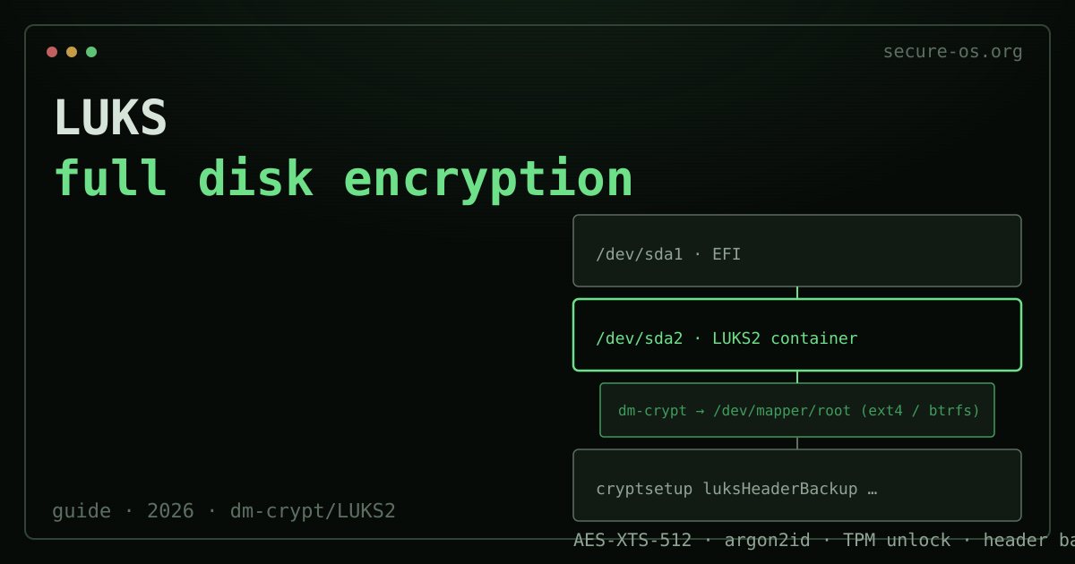 LUKS: Full-Disk Encryption on Linux - Complete Guide (2026)